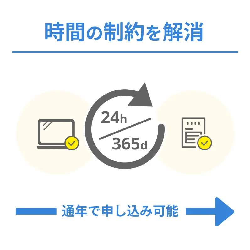 時間の制約を解消