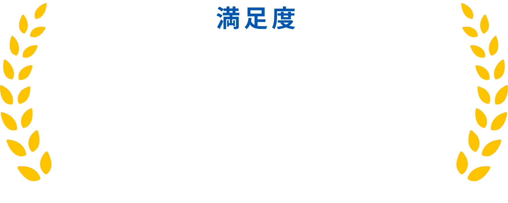 満足度 94.5%